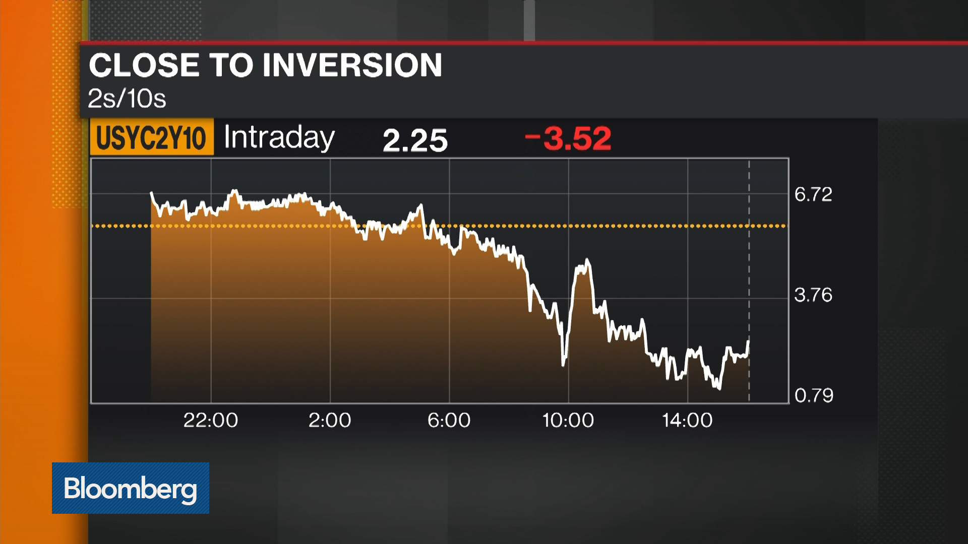 Eur To Usd Exchange Rate Bloomberg Markets - 